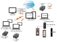 Система управления отелем dormakaba System 6000