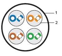 Кабель витая пара неэкранированный Hyperline UUTP4-C5E-S24-IN-PVC