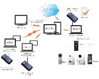 Система управления доступом dormakaba Ambiance MX - BLE до 99 дверей (SKA2-QRIPRFH6109100)