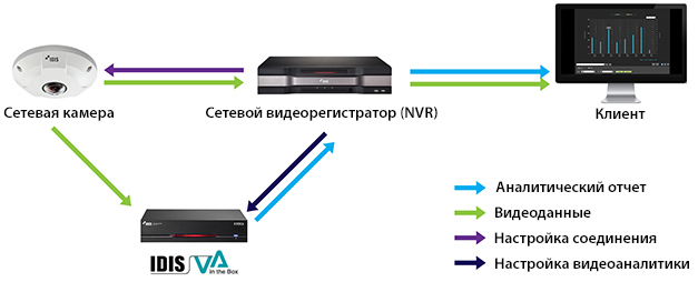IDIS DV-1104