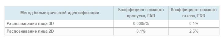 Распознавание лица