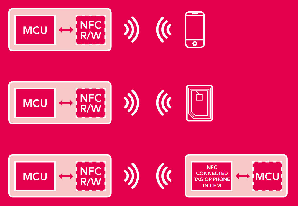 Nfc пароль