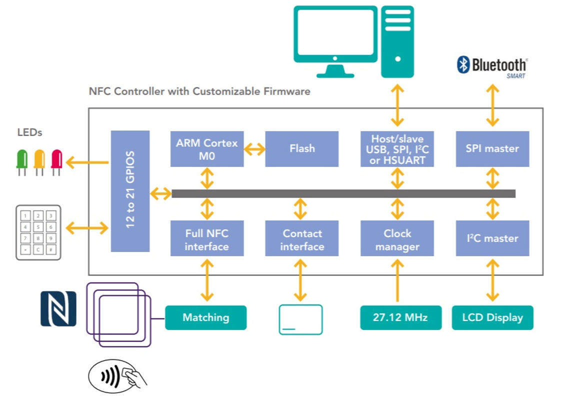 Nfc карта в телефоне