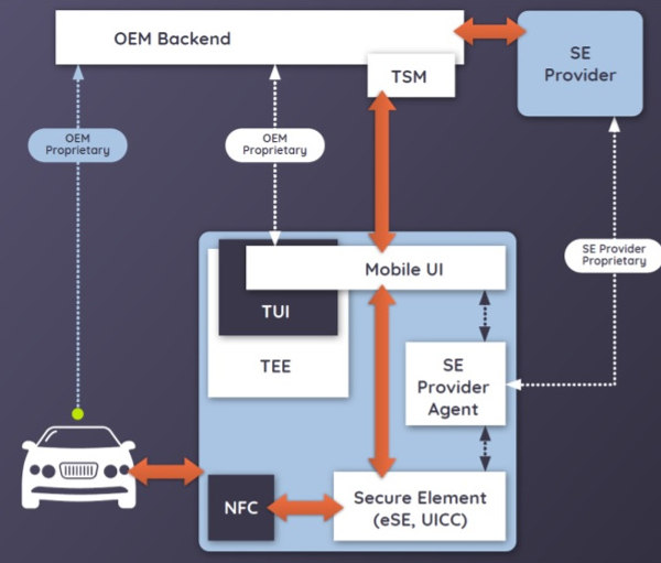 NFC модуль в телефоне — что это?