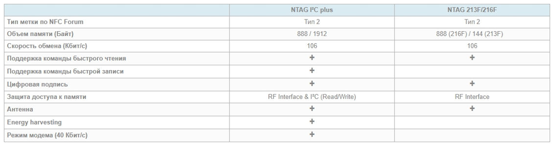 Что такое NFC в смартфоне и как пользоваться? -