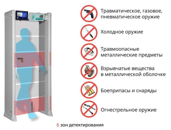 Арочный металлодетектор Блокпост РС Z 600 M с тепловизионной системой Delta 100