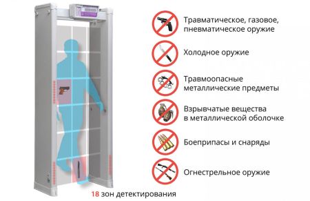 Арочный металлодетектор Блокпост РС В 18, высокочувствительный