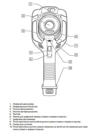 Тепловизор Flir E85 (10мм)