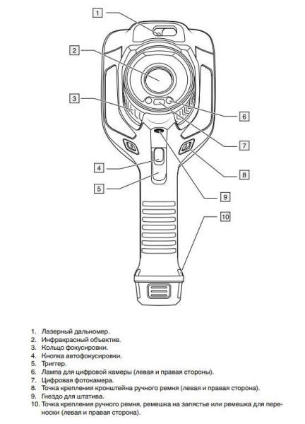 Тепловизор Flir E85 (10мм)