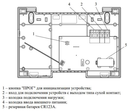 Исполнительный блок ИБ1-ПРО исп.2 радиоканальный для управления устройствами пожарной автоматики Стрелец-ПРО