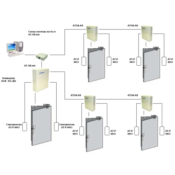 Комплект сетевой системы контроля доступа AccordTec AT-SN net, до 5 контроллеров