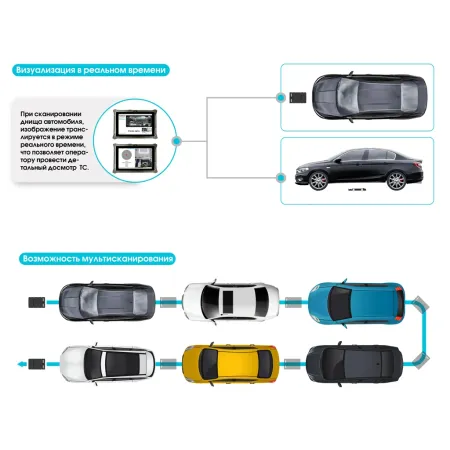 Роботизированная мобильная система PRIZMA 01 X сканирования днища автомобиля Роботизированная мобильная система PRIZMA 01 X сканирования днища автомобиля