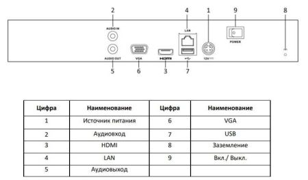 Сетевой IP-видеорегистратор HiWatch DS-N308P(C) на 8 каналов с PoE
