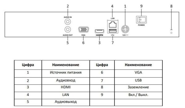 Сетевой IP-видеорегистратор HiWatch DS-N308P(C) на 8 каналов с PoE