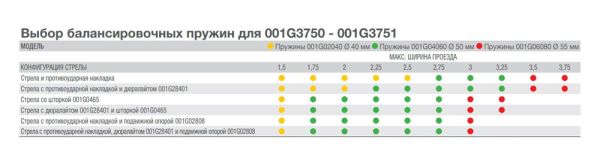 Комплект шлагбаума Came GARD G3750SX KIT Combo Classico, левосторонний