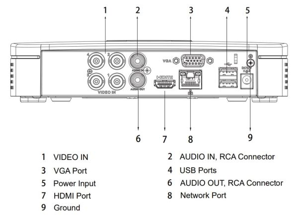 4-канальный HDCVI-видеорегистратор Dahua DH-XVR4104C-I