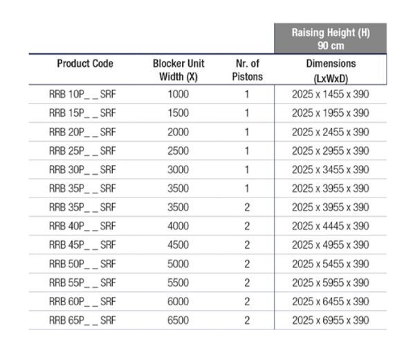 Блокиратор дорожный гидравлический RRB 900 SHALLOW (RRB-20P90-SHLW), длина 2000 мм