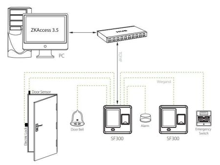 Биометрический терминал ZKTeco SF300 для учета рабочего времени