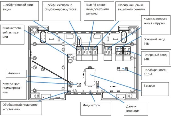 Исполнительный блок Клапан-ПРО 24 радиоканальный системы Стрелец-Интеграл