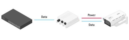 Инжектор Axis 30W Outdoor Midspan для уличного применения