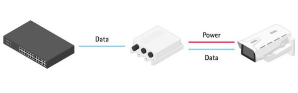 Инжектор Axis 30W Outdoor Midspan для уличного применения
