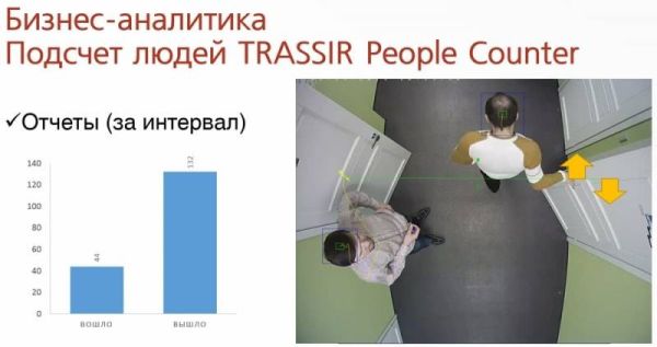 ПО Trassir People Counter