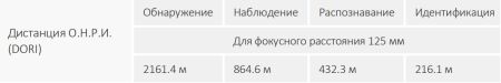 Скоростная PTZ видеокамера 8Мп Dahua DH-SD49825XB-HNR с оптическим 25x увеличением и ИИ