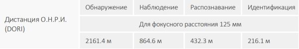 Скоростная PTZ видеокамера 8Мп Dahua DH-SD49825XB-HNR с оптическим 25x увеличением и ИИ