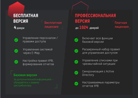 Бесплатное программное обеспечение HikCentral Access Control