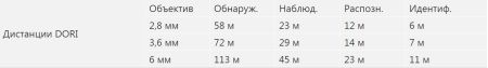 IP-видеокамера уличная 4Мп Dahua DH-IPC-HFW5442TP-ASE-0600B-S3 с искусственным интеллектом