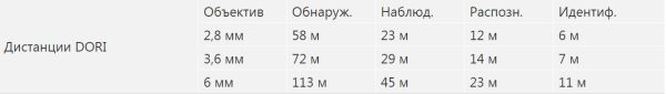 IP-видеокамера уличная 4Мп Dahua DH-IPC-HFW5442TP-ASE-0600B-S3 с искусственным интеллектом