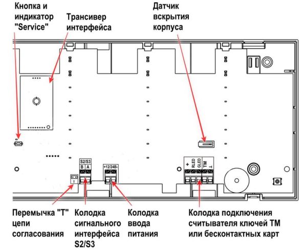 Блок БУ32-И управления и индикации состояния устройств пожарной автоматики Стрелец-Интеграл