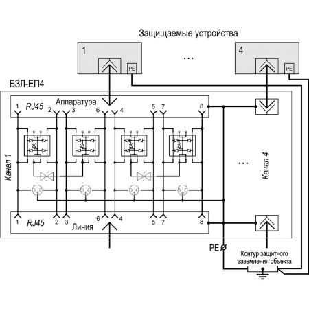 Блок защиты портов в сети Ethernet Тахион БЗЛ-ЕП4 c питанием РоЕ
