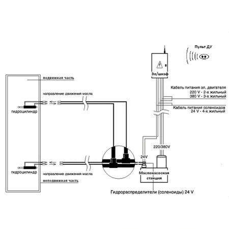 Гидравлический боллард Сатурн Конверсия 320-18 мм
