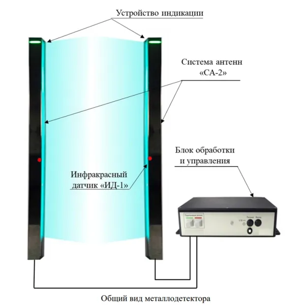 Металлодетектор СКИЗЭЛ Фракталь-V стоечный, магнитометрический