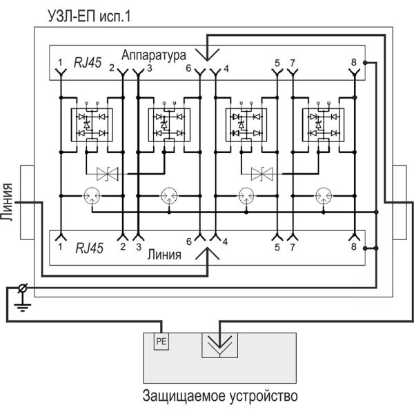 Устройство Тахион УЗЛ-ЕП исп.1 для защиты портов в сети Ethernet c питанием РоЕ, IP66