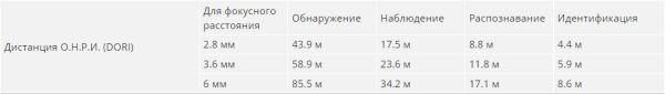 IP-видеокамера уличная 2Мп Dahua DH-IPC-HDBW3241EP-AS-0360B-S2