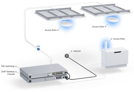 Точка доступа Ubiquiti U6+