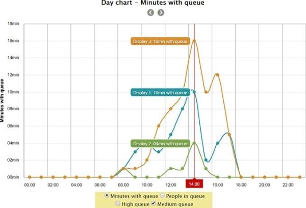 ПО Интеллектуальный анализ для управления очередями Axis Queue Monitor