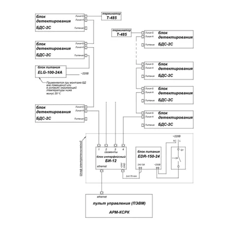 Комплект радиационного контроля КСРК-12 Комплект радиационного контроля КСРК-12