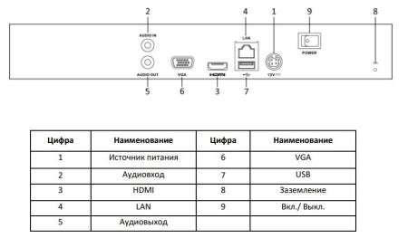 Сетевой IP-видеорегистратор HiWatch DS-N308/2P(C) на 8 каналов с PoE