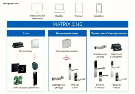 Блок управления антенной dormakaba 9115-K5 MRD (TP4)