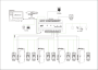Программное обеспечение для управления сетевыми контроллерами ZKAccess 3.5
