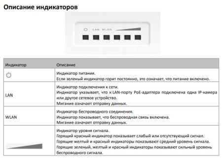 Беспроводной Wi-Fi мост HikVision DS-3WF02C-5N/O