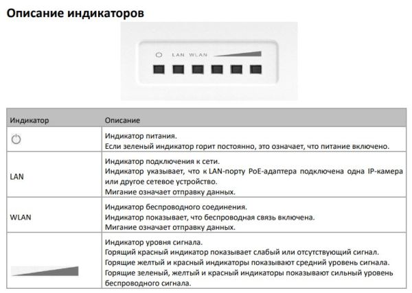Беспроводной Wi-Fi мост HikVision DS-3WF02C-5N/O