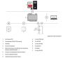Контроллер сетевой dormakaba 9200-K7 MRD (TP4), для работы с ПО MATRIX ONE