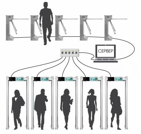 Арочный металлодетектор Блокпост РС Z 600 MK с тепловизионной системой Delta 100 Арочный металлодетектор Блокпост РС Z 600 MK с тепловизионной системой Delta 100