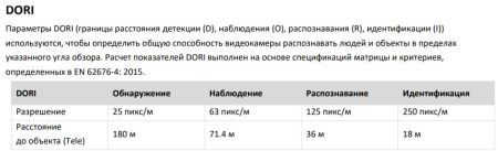 Уличная скоростная поворотная IP-камера PTZ 2Мп HiWatch PTZ-N3A204I-D (2.8-12 мм) c x4 оптическим зумом