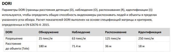 Уличная скоростная поворотная IP-камера PTZ 2Мп HiWatch PTZ-N3A204I-D (2.8-12 мм) c x4 оптическим зумом