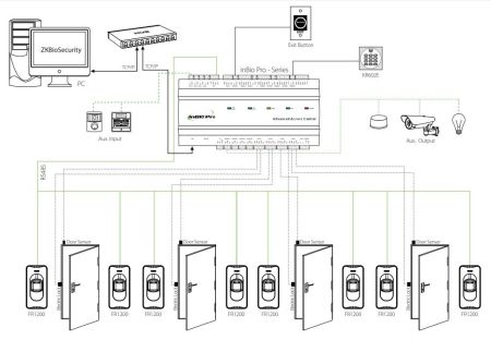 Контроллер сетевой биометрическийZKTeco InBio460 Pro